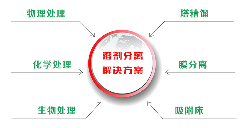 Jiangsu Jiutian High-Tech Co., Ltd.
